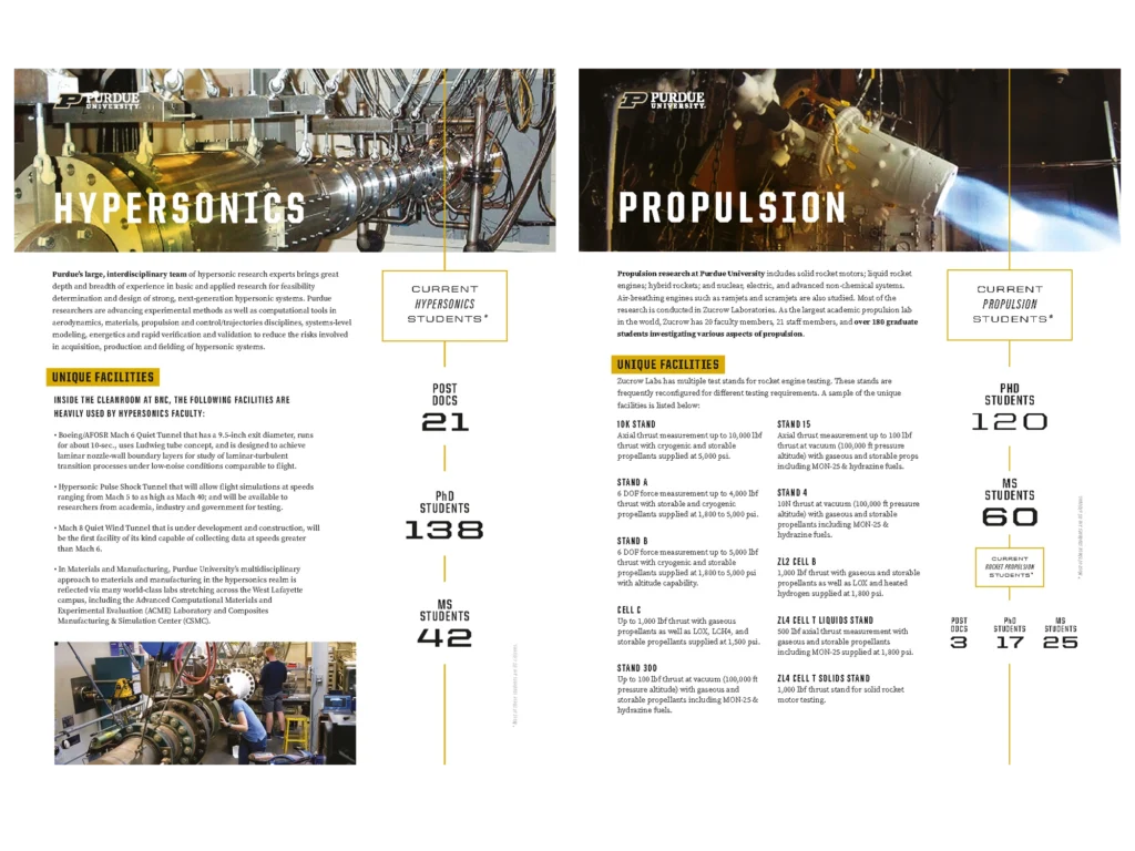 Two-page Purdue research spread on hypersonics and propulsion, with lab facility photos, facility descriptions, and current student counts by degree level