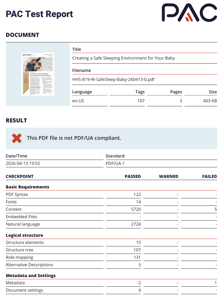 PAC 2026 report dated April 13, 2026, for a working export of HHS-819-W: This PDF file is not PDF/UA compliant. Content: 5 failed. Metadata: 1 failed. All other checkpoints passed.